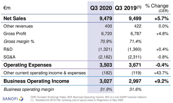 Sanofi Sanofi Undervalued When Contemplating Gross sales Potential