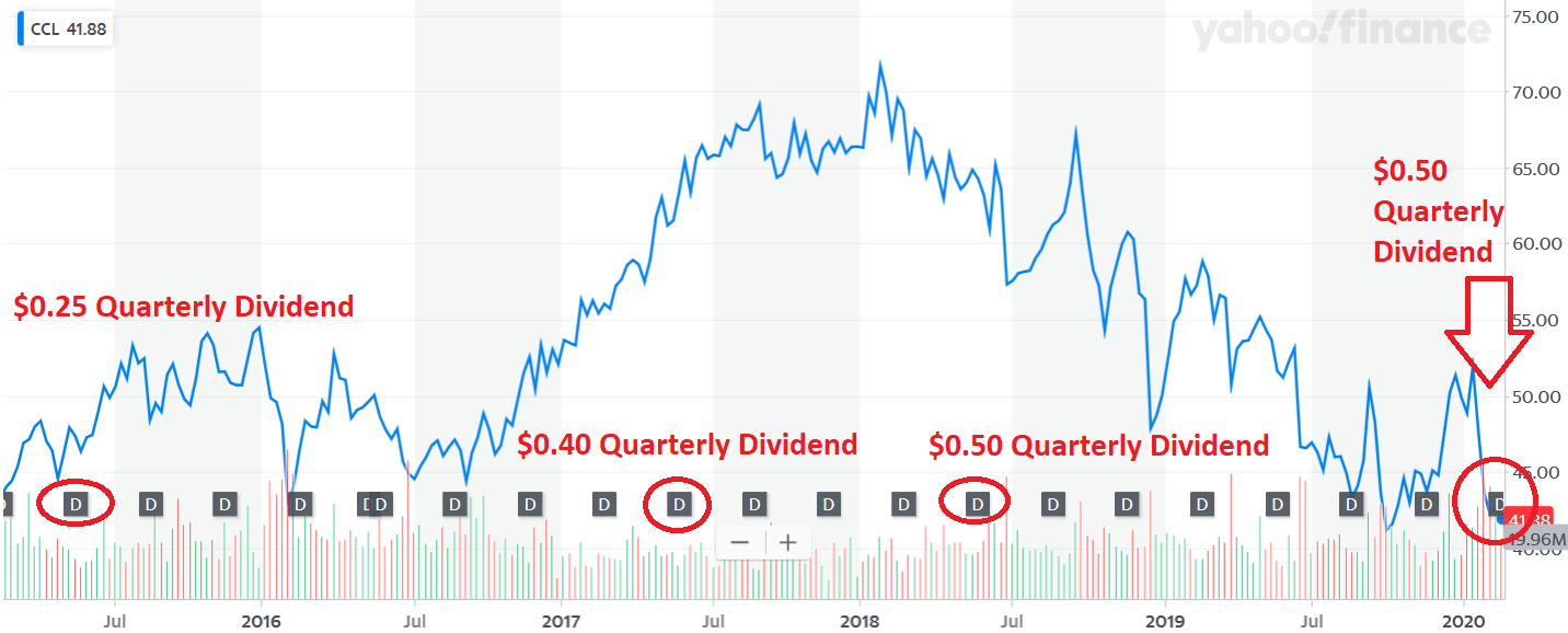 Pre Market Stock Market Watch