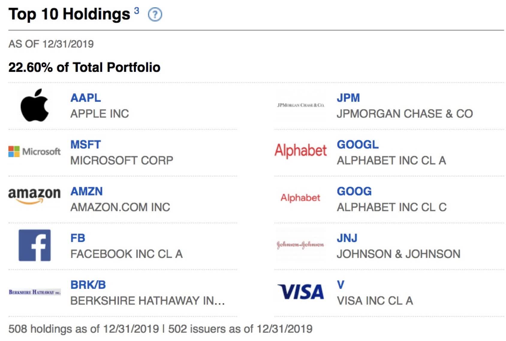 Fidelity 500 Index Fund Low Costs And High Rewards (MUTFFXAIX