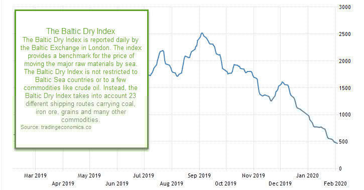 Hold Onto Your Long Bonds; It's A Recession Malvin Spooner Seeking