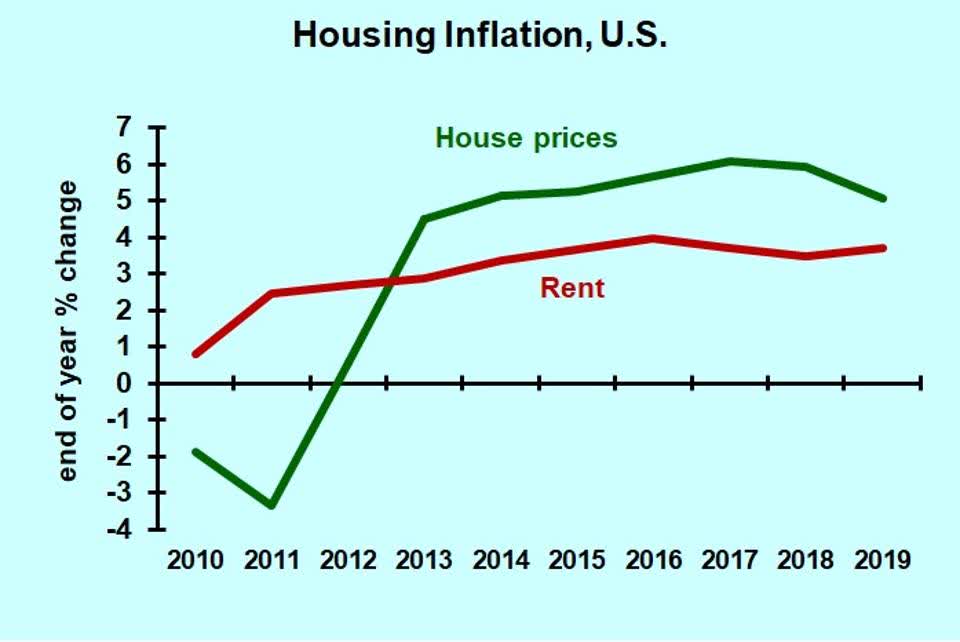 U.S. Housing Market In Balance Seeking Alpha