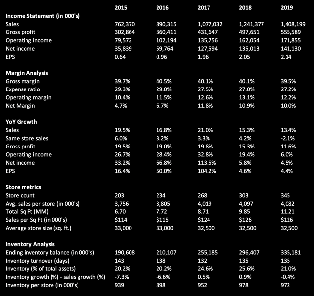 Ollie's Bargain Outlet A Net Beneficiary Of The Coronavirus Crisis