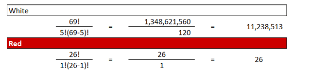 Probability vs. Possibility Lottery Analysis in Quarantine Data Data Data