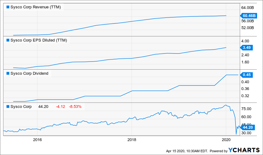 U.S. Biggest Losers Might Be Time To Capture These Seeking Alpha