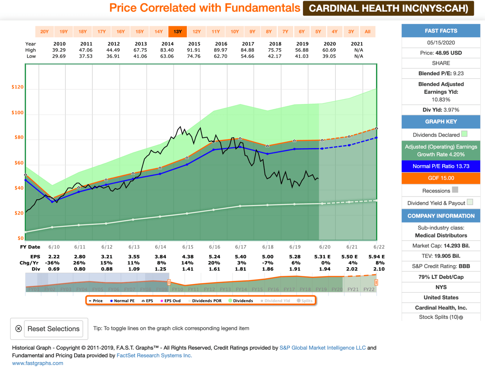 Dividend Changes May 915, 2020 Seeking Alpha