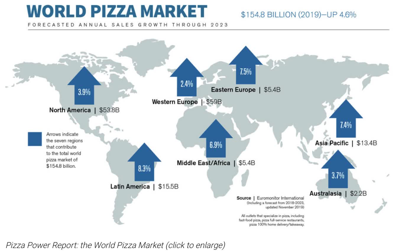Domino's Pizza Set To Capture An Additional Fraction Of The High