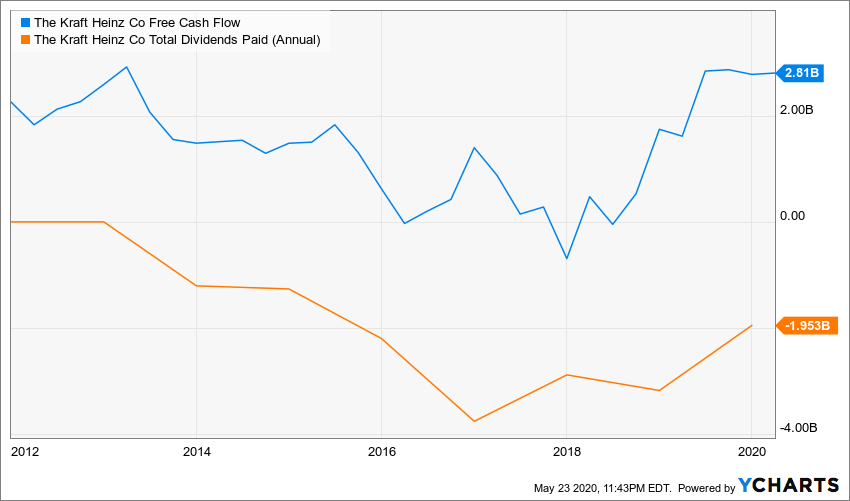 Kraft Heinz The Turnaround Is Taking Shape (NASDAQKHC) Seeking Alpha