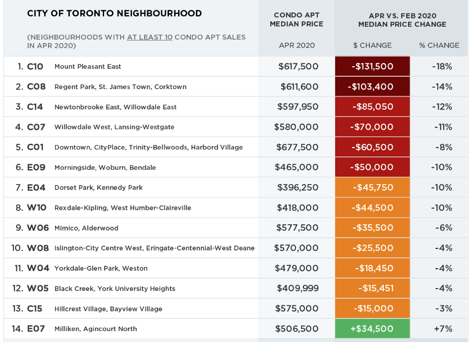 Canadian Housing Collapse And The Big 5 Banks Seeking Alpha