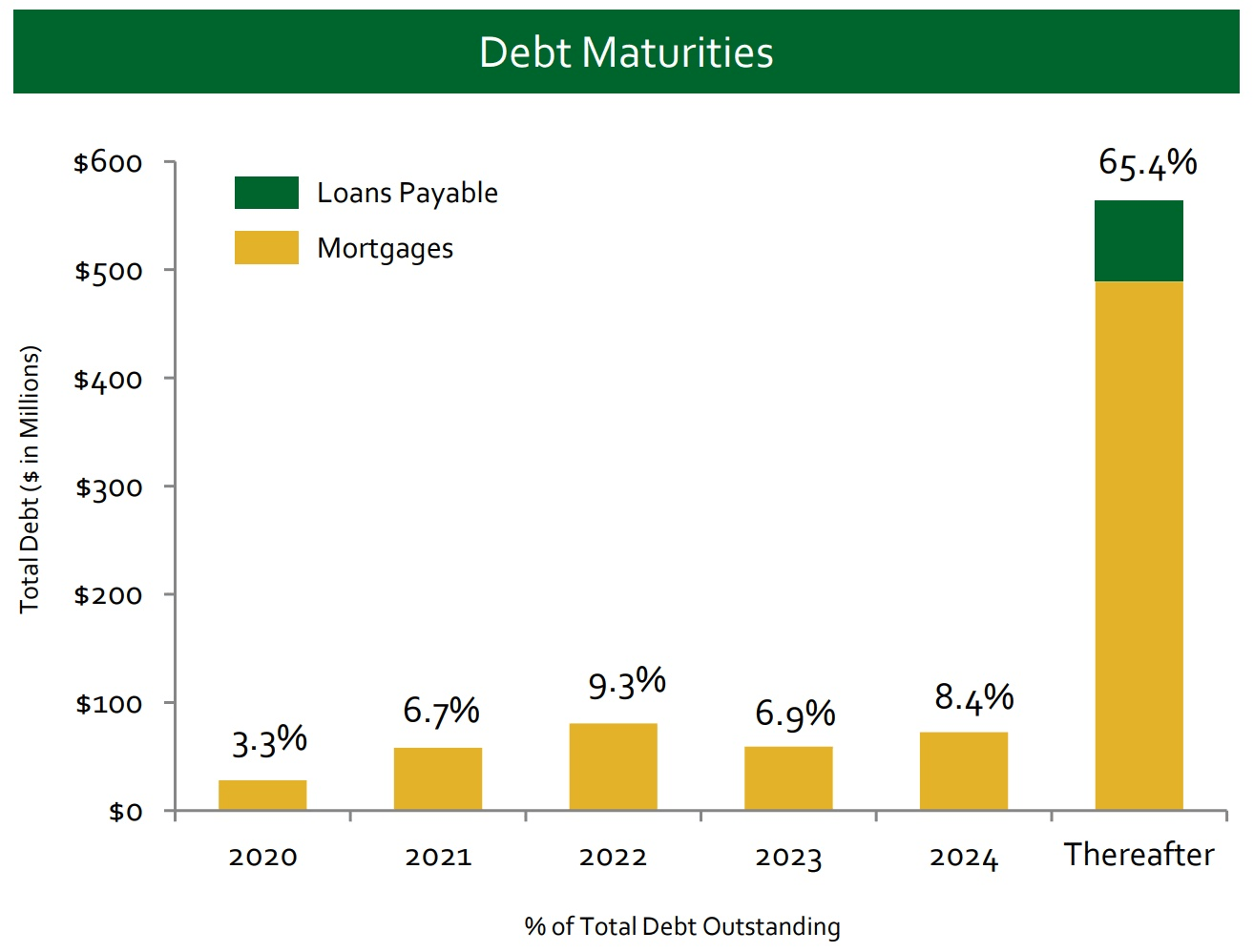 Monmouth Real Estate A Conservative, LongTerm Investor's Dream