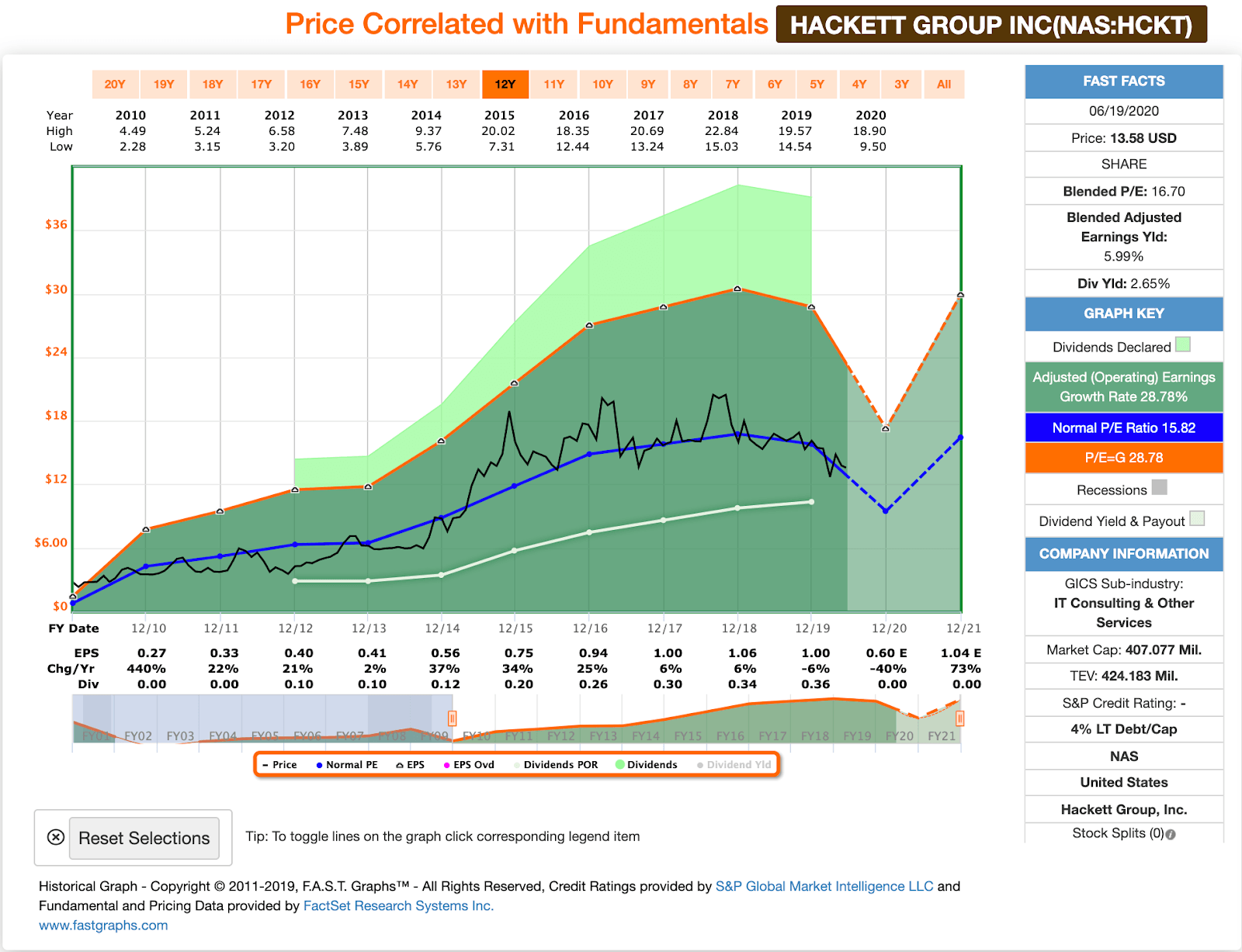 Best Gold Stocks To Buy Australia Ctre Stock Dividend