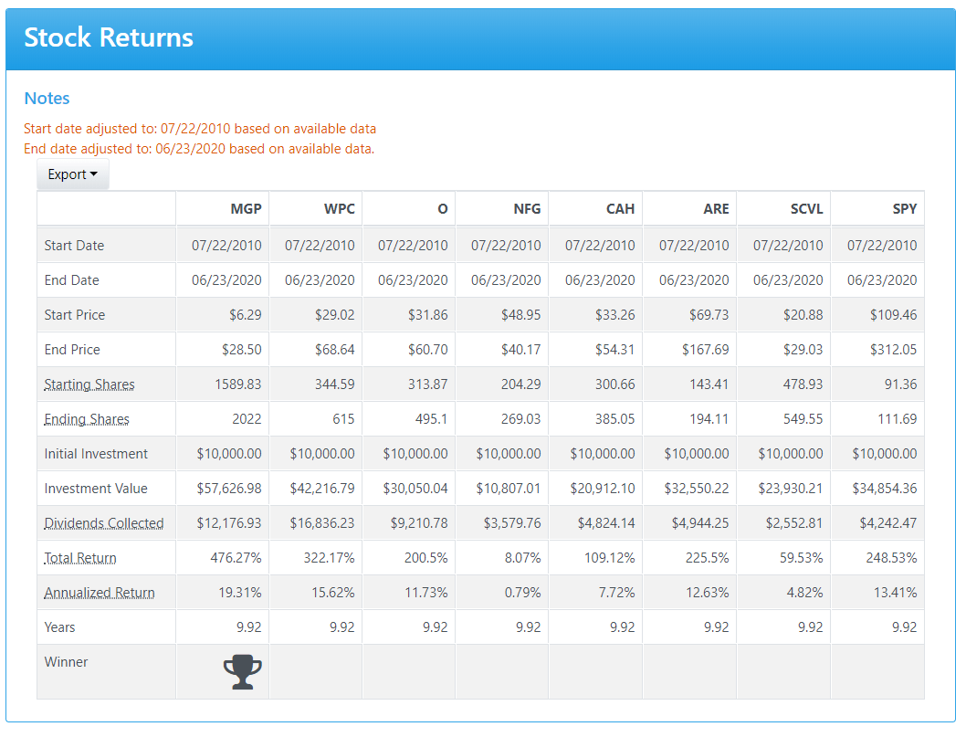 7 Dividend Increases Including Realty Seeking Alpha