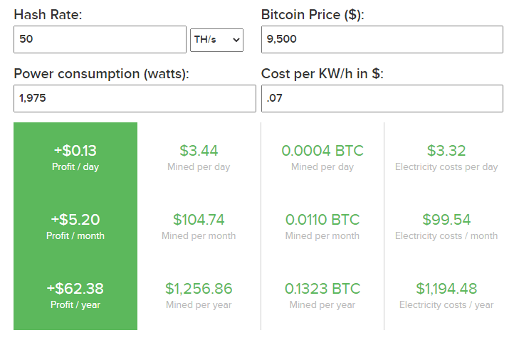 For Riot Blockchain To Just BreakEven, Bitcoin's Price Would Have To