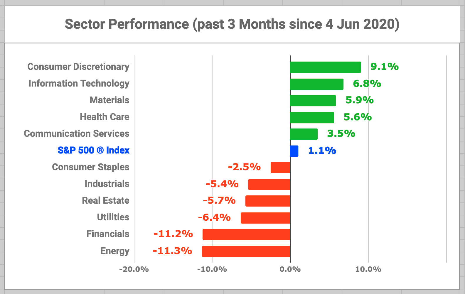 The TopRanked Dividend Growth Stocks In The Consumer Staples Sector