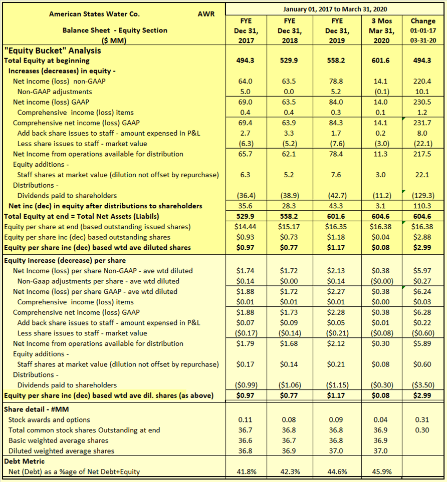 American States Water Company Shares More Than Fully Priced At Present (NYSEAWR) Seeking Alpha