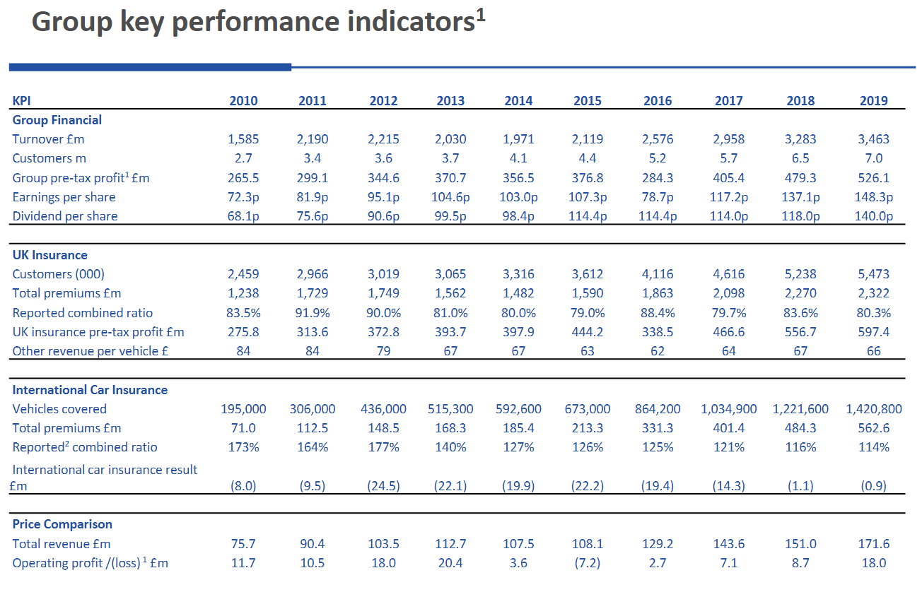 COVID19 Effects On Car Insurers Seeking Alpha