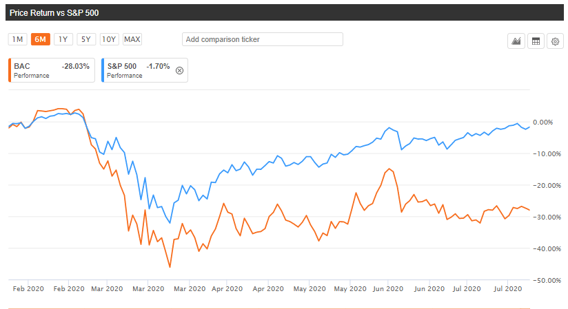 Live chat not working?! How much does it cost to just.