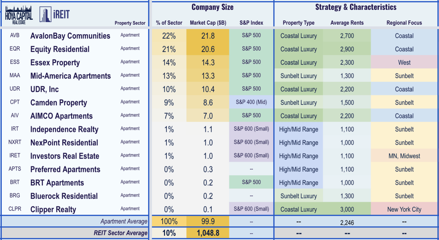 Apartment REITs Urban Exodus Seeking Alpha