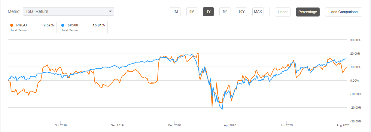 Can You Trade Penny Stocks On Webull Does Webull Allow