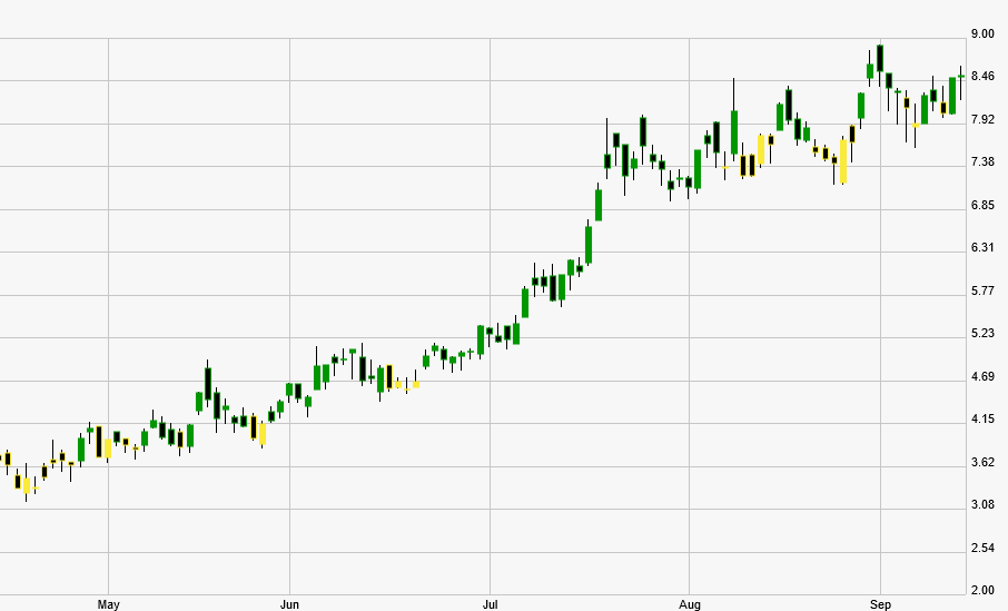 Silvercorp Metals Inc. (SVM) Buy Price 9.00 Or Better Seeking Alpha