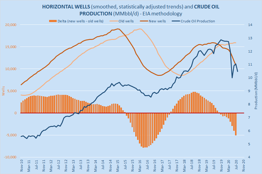 Weekly Crude Oil Market Overview VLCC Floating Storage