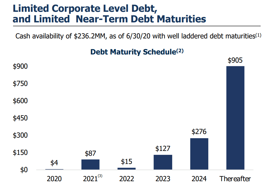 Bluerock Residential They Collect The Rent, You Collect The Dividend