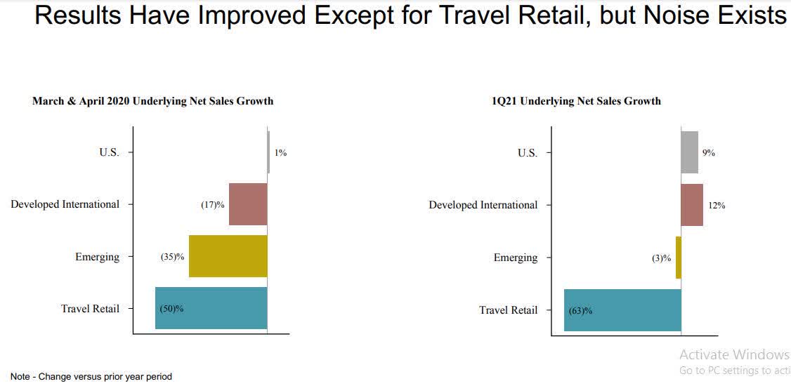 BrownForman shines on earnings beat (NYSEBF.B) Seeking Alpha