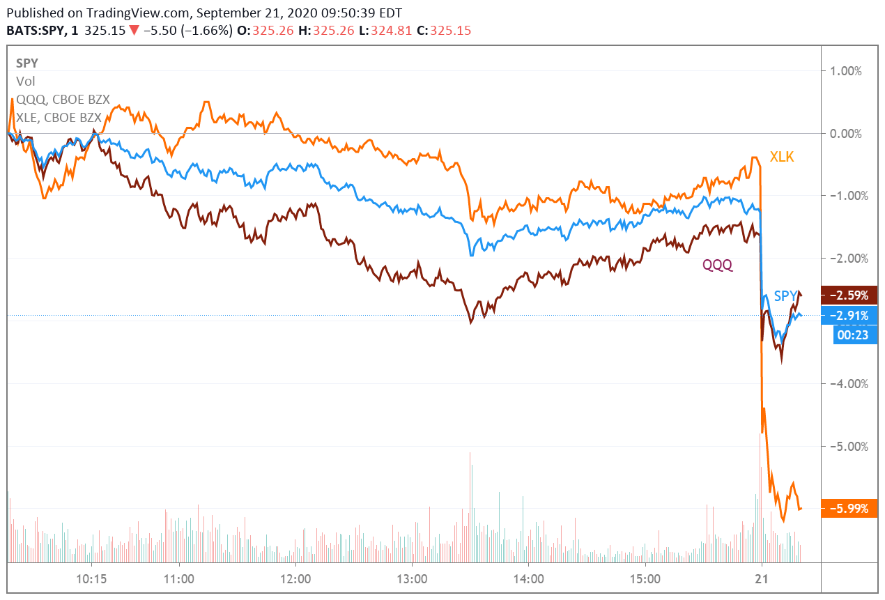 Stocks struggle as fiscal stimulus hopes fade Seeking Alpha
