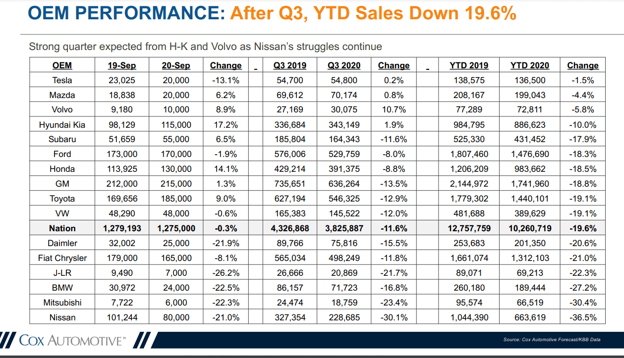 U.S. auto market share winners and losers (OTCMKTSHYMLF) Seeking Alpha