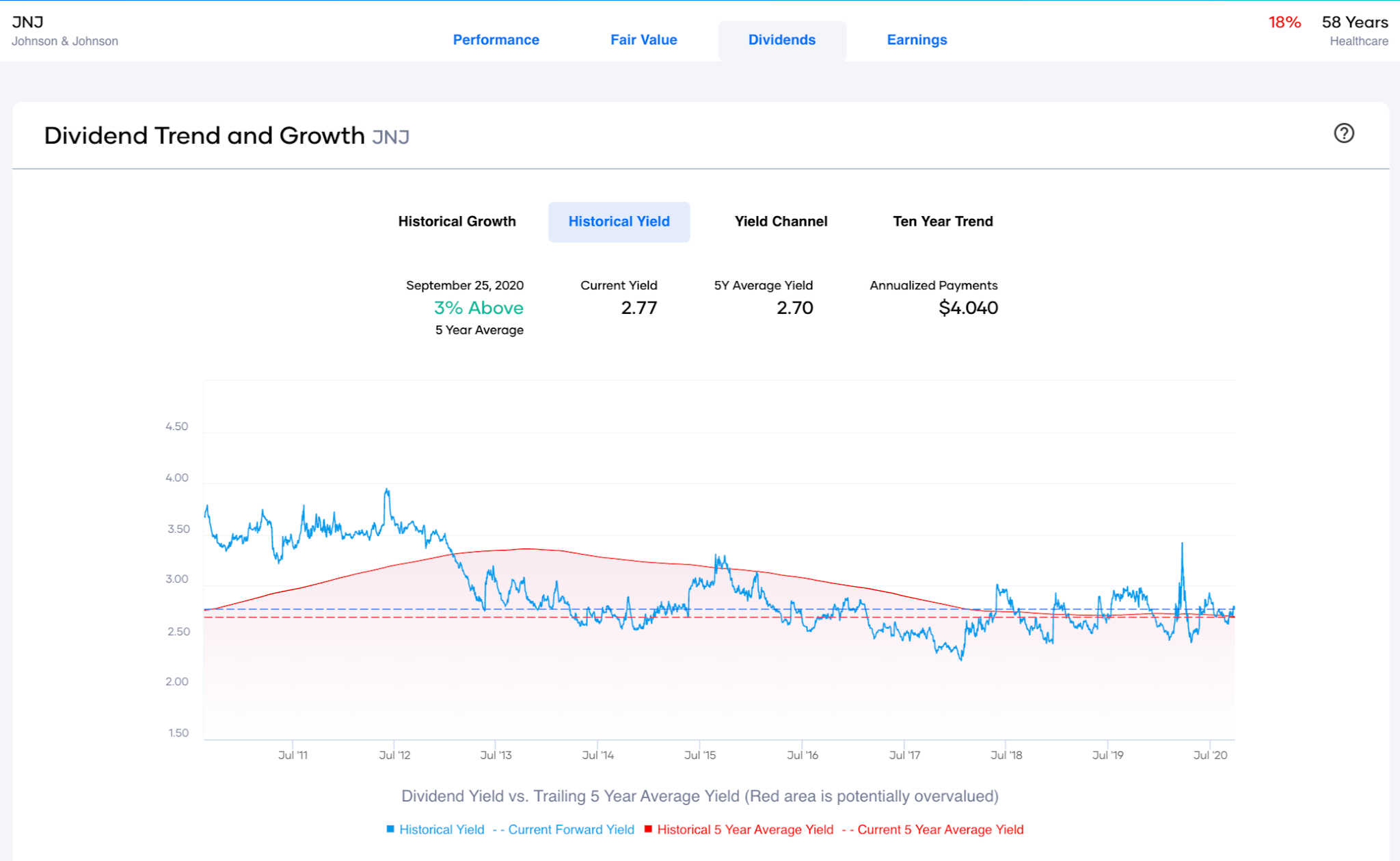 Dividend Aristocrats In The Defensive Sectors Seeking Alpha