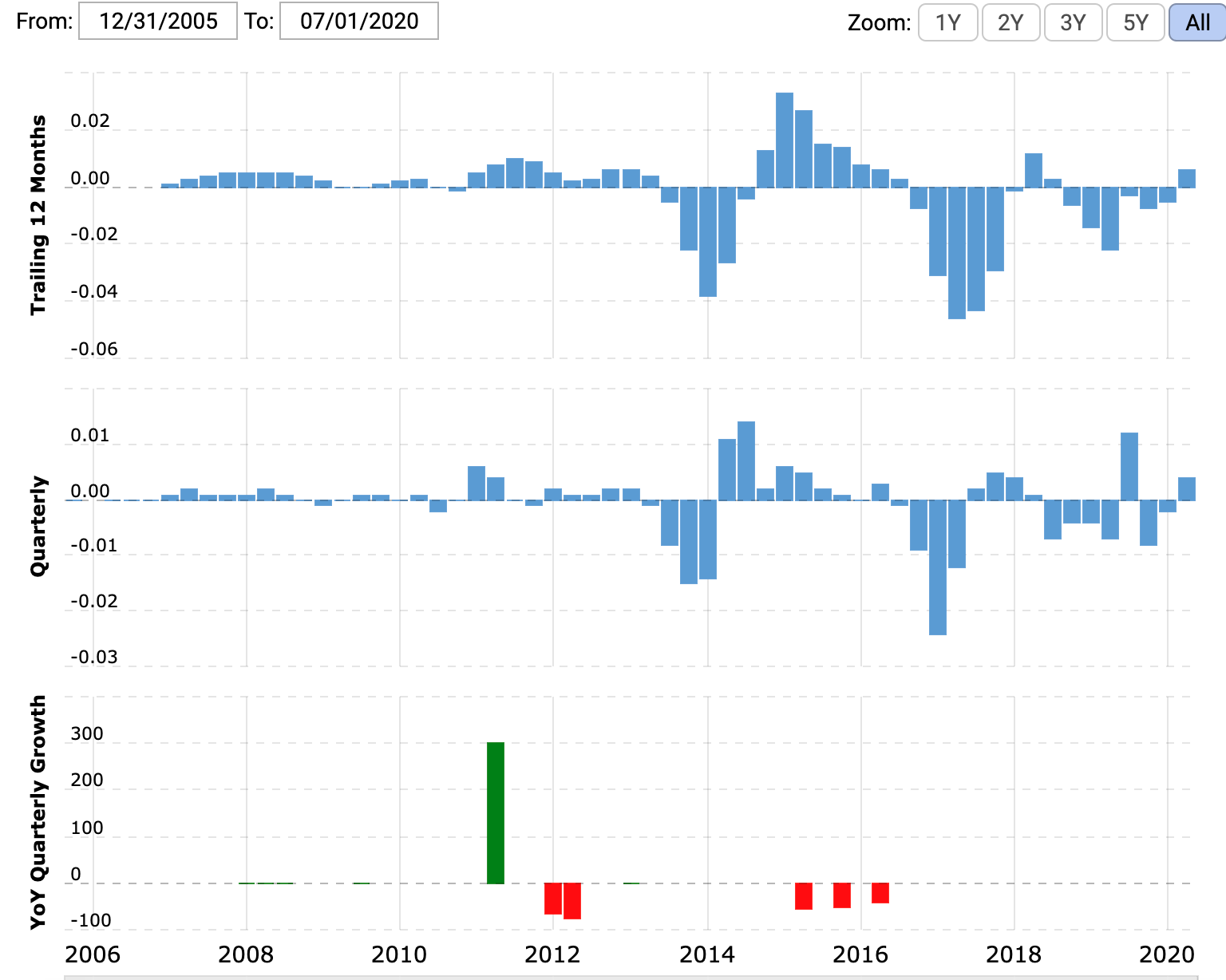 Kandi Technologies Is Not A Sweet Deal (NASDAQKNDI) Seeking Alpha