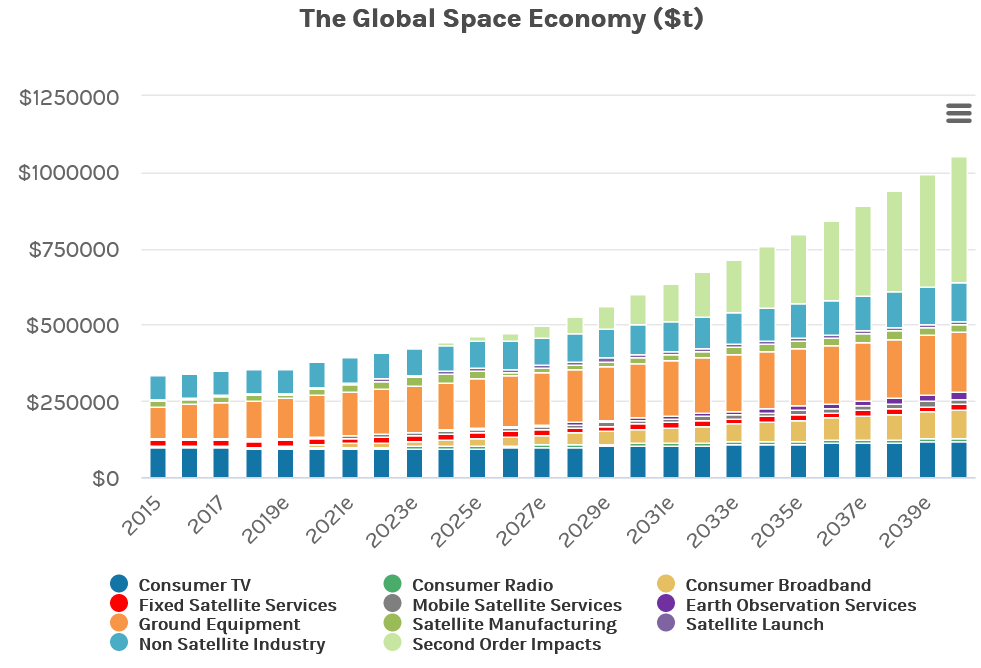 2 Space Sector ETFs To Consider (NYSEARCAROKT) Seeking Alpha