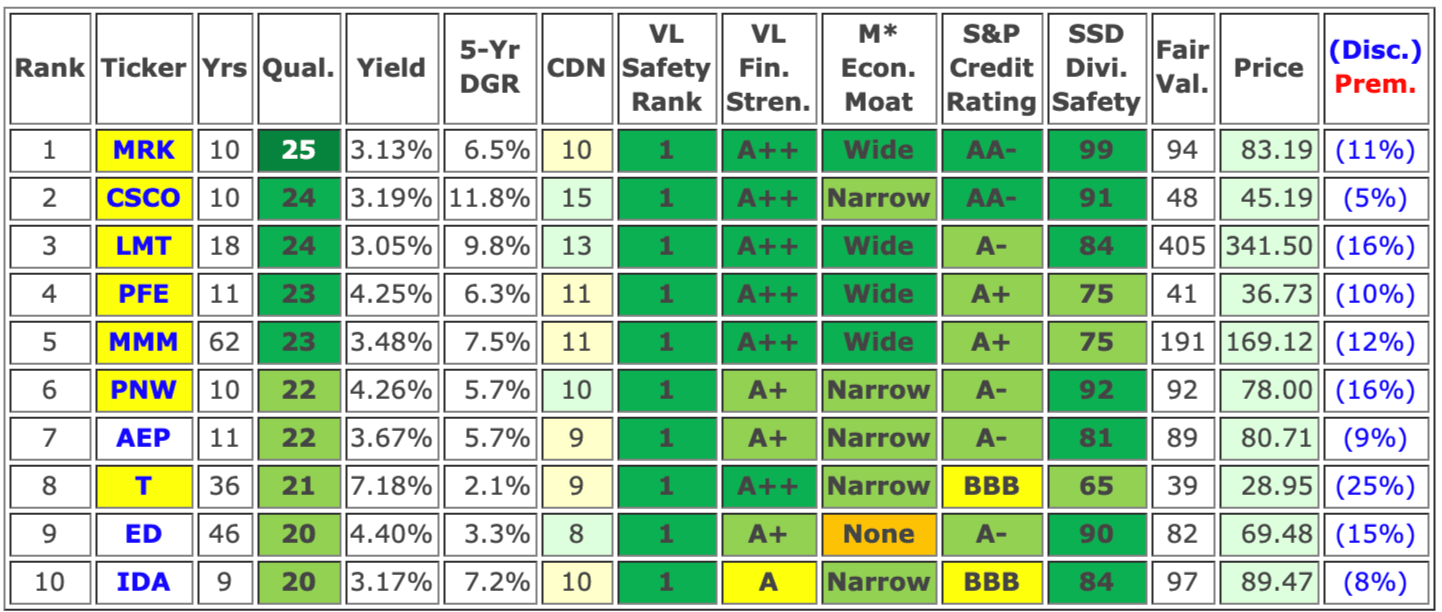 10 Dividend Growth Stocks For January 2021 Seeking Alpha