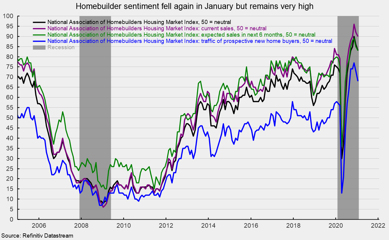SingleFamily Home Construction Hits Highest Level Since 2006 Seeking