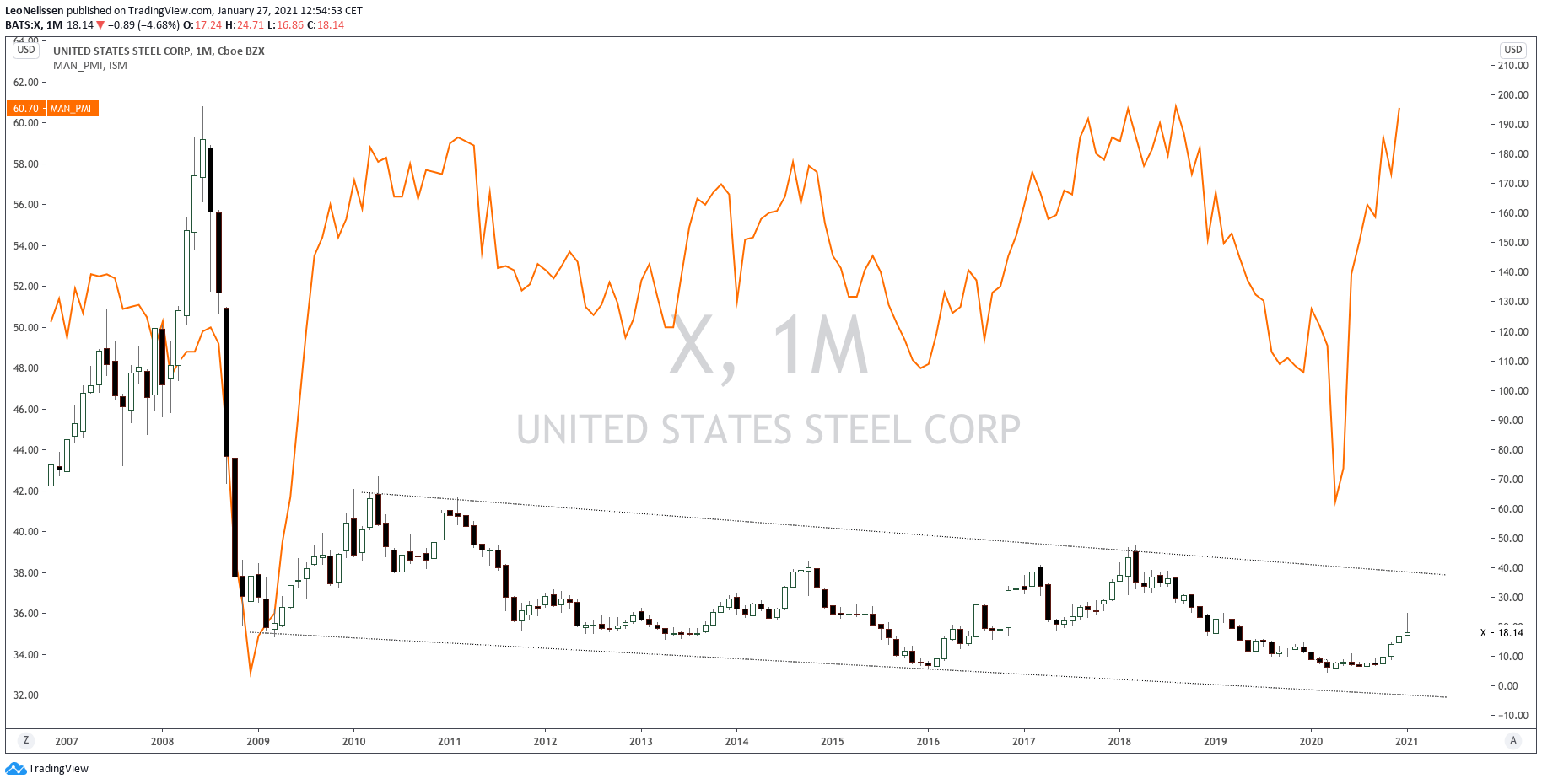 United States Steel This Could Be Huge (NYSEX) Seeking Alpha