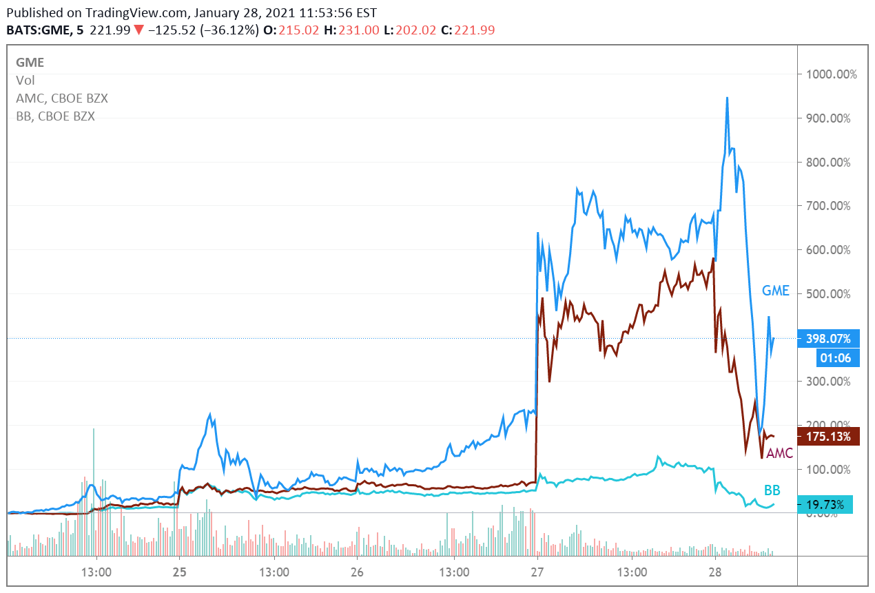 Amc Stock Robinhood Robinhood allows 'limited buys' on GameStop, AMC
