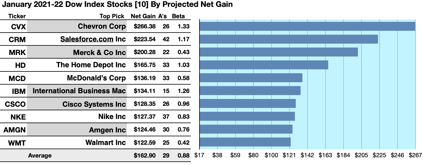 2023 Dogs Of The Dow List Dogs Of The Dow On The Run For 2021 | Seeking Alpha