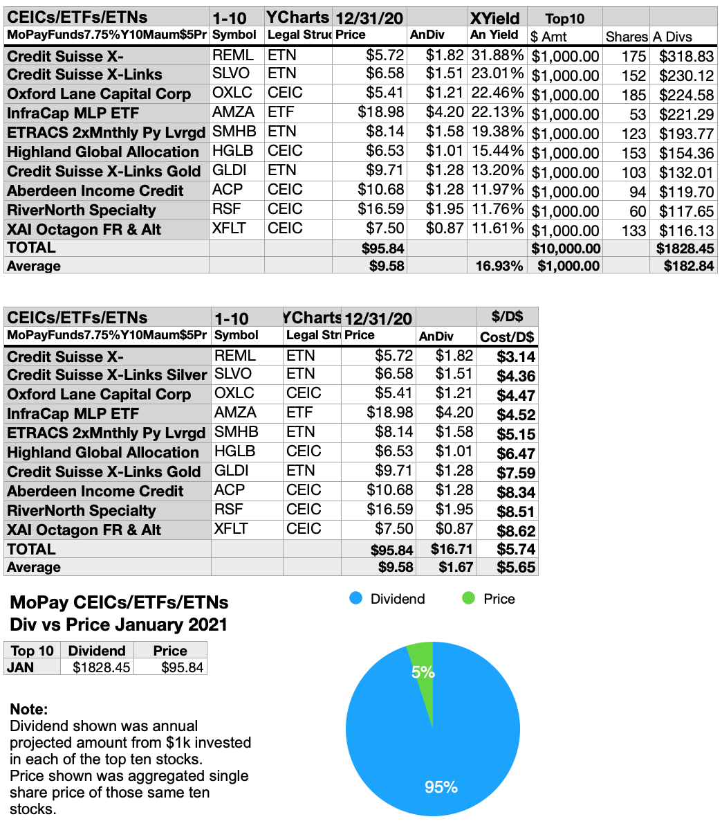 cheap dividend stocks that pay monthly Notability zine