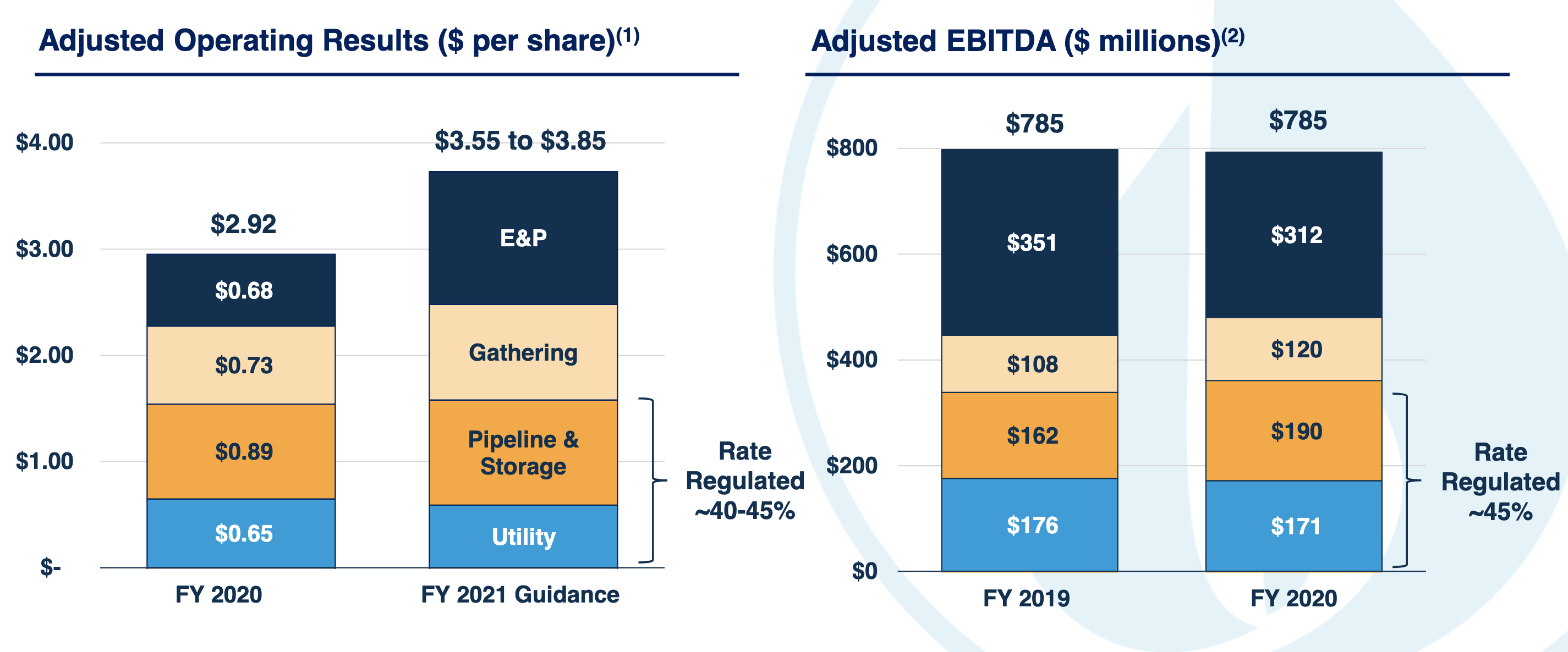 National Fuel Gas Company Stable And Attractive (NYSENFG) Seeking Alpha