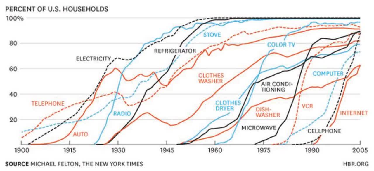 A Look At 6 ETFs That Cover The Electric Vehicles Trend Seeking Alpha