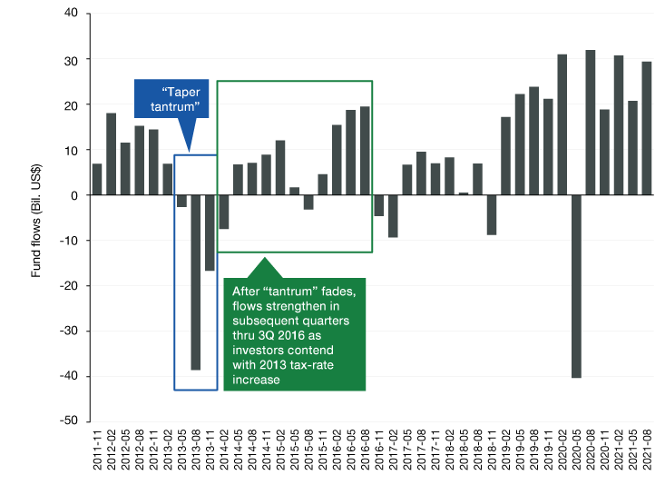 Vanguard TaxExempt ETF (NYSEARCAVTEB) For Investors Wanting Quality