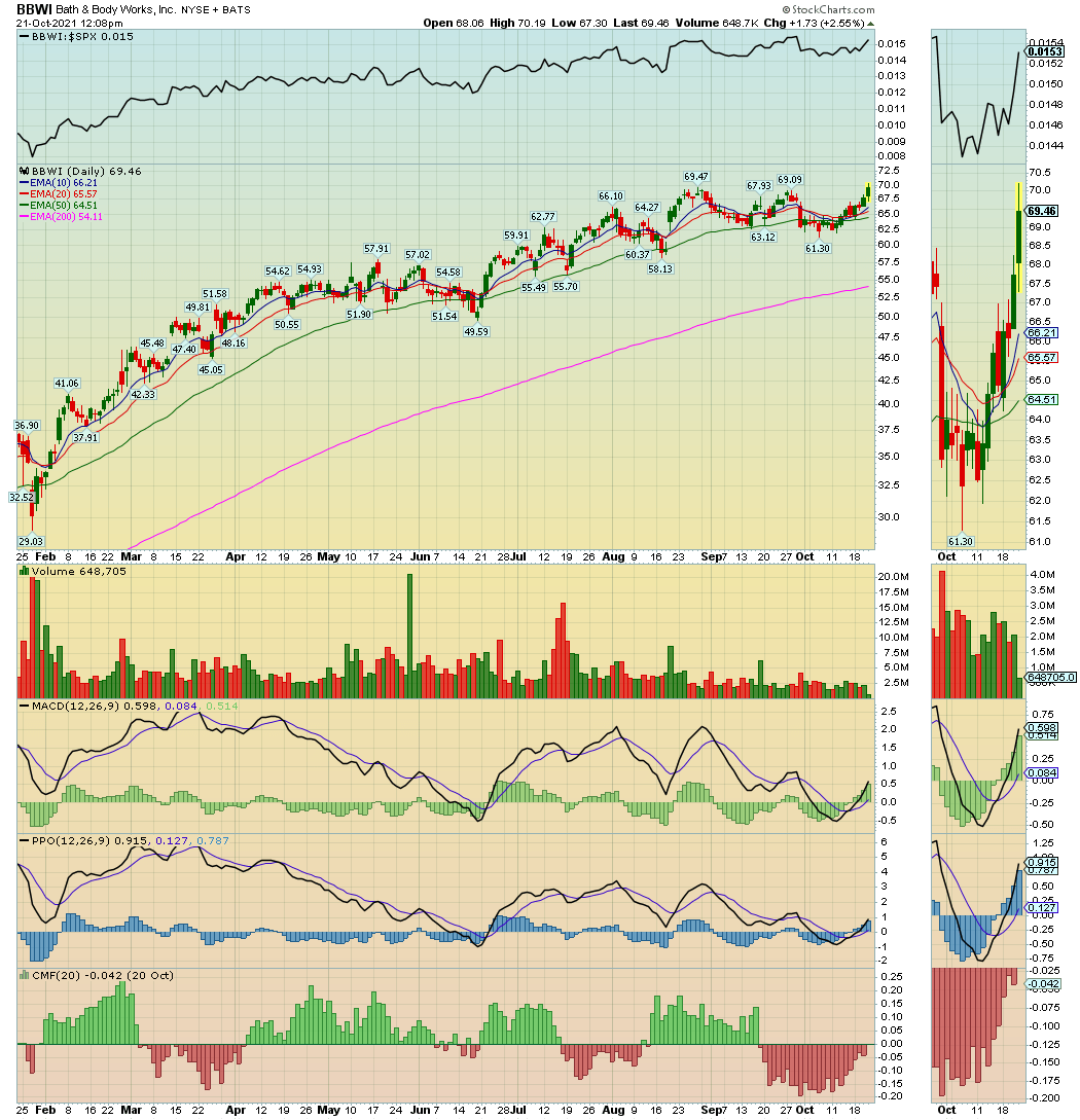 Spotlight On Bath & Body Works Stock (NYSEBBWI) Seeking Alpha