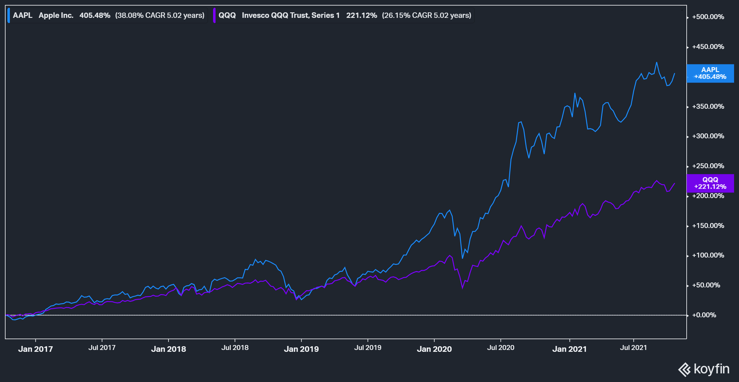 Is Apple (AAPL) Stock Overvalued Or Undervalued After Recent Dip