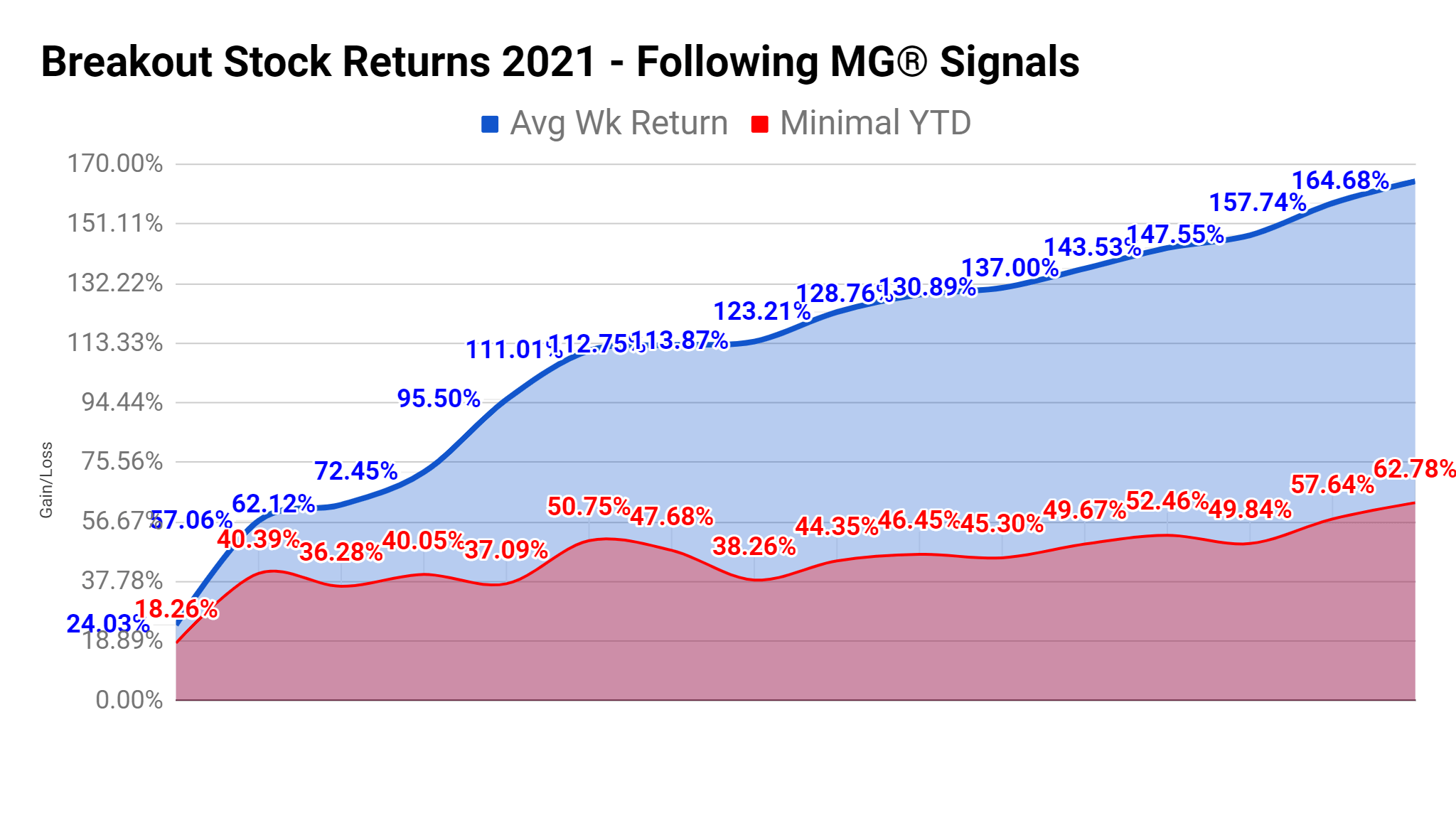 motley fool stock picks october 2021 So Delightful Blogs Photo Galery