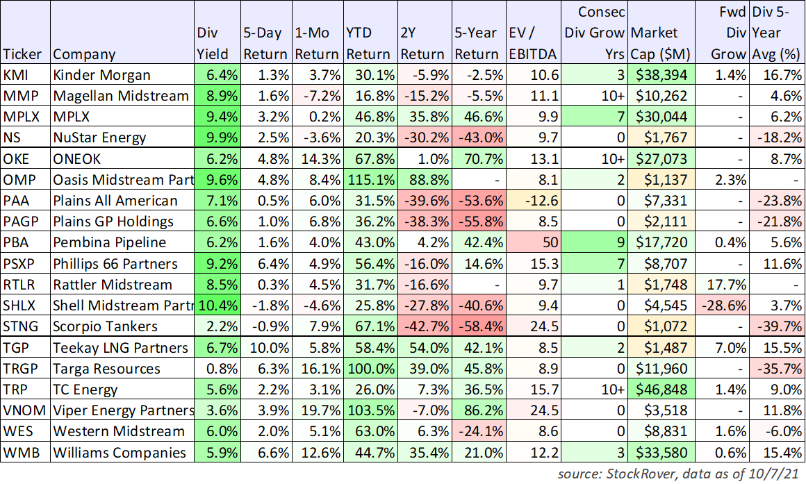 100 BigDividend REITs, BDCs, CEFs, MLPs 4 Worth Considering Seeking