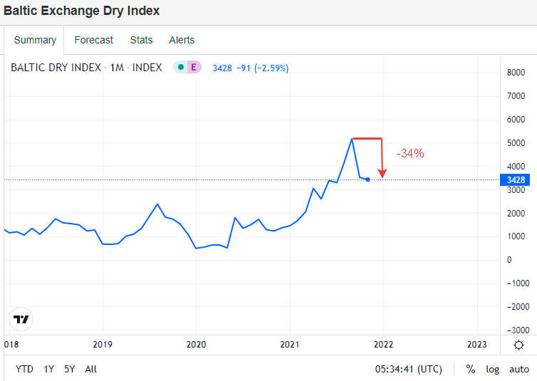 Grindrod Shipping Stock Shifting To LongerTerm Value Play (NASDAQ
