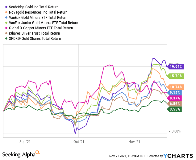 liberty gold stock forecast Angella Dabney