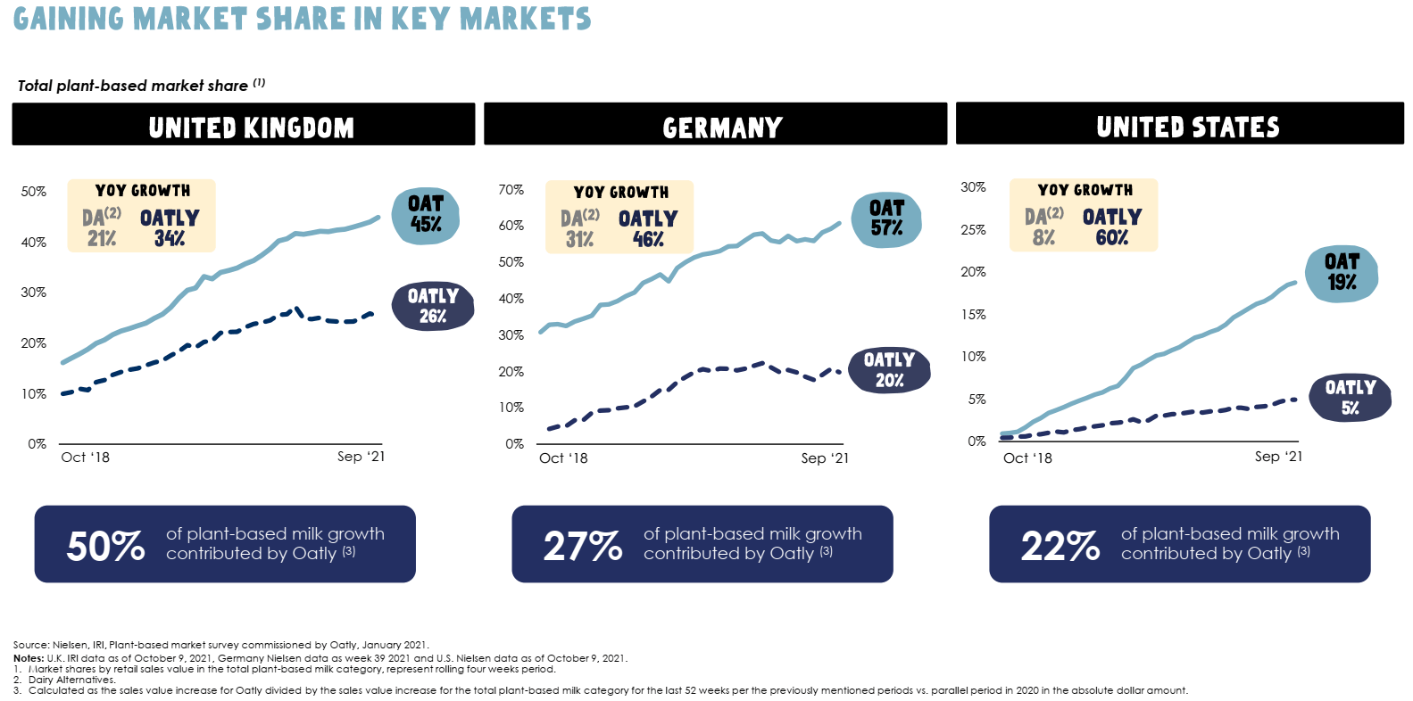 Is Now A Good Time To Buy Or Sell Oatly Stock? (NASDAQOTLY) Seeking