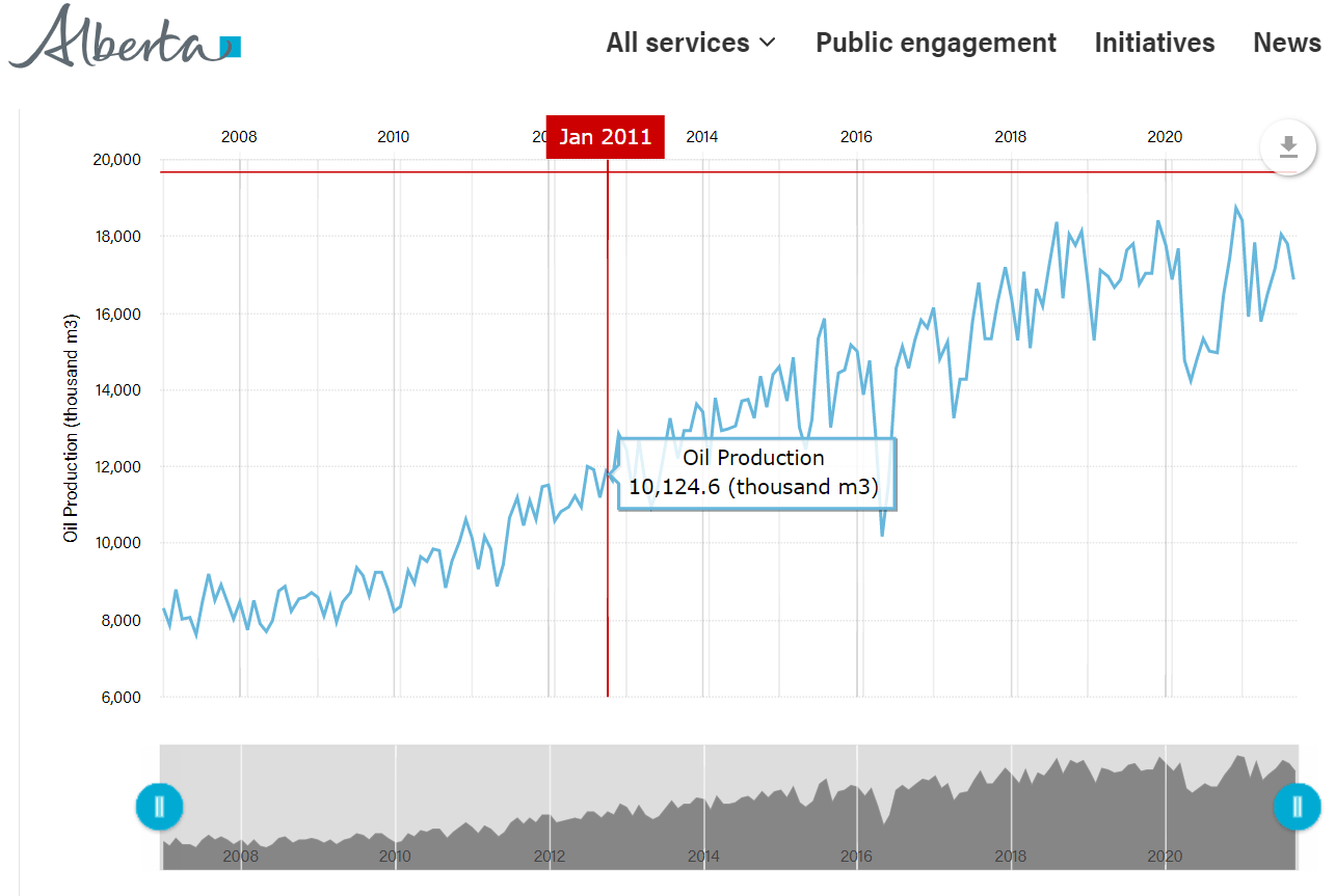 Canadian oil prices down 20 pipeline update (NYSECNQ) Seeking Alpha