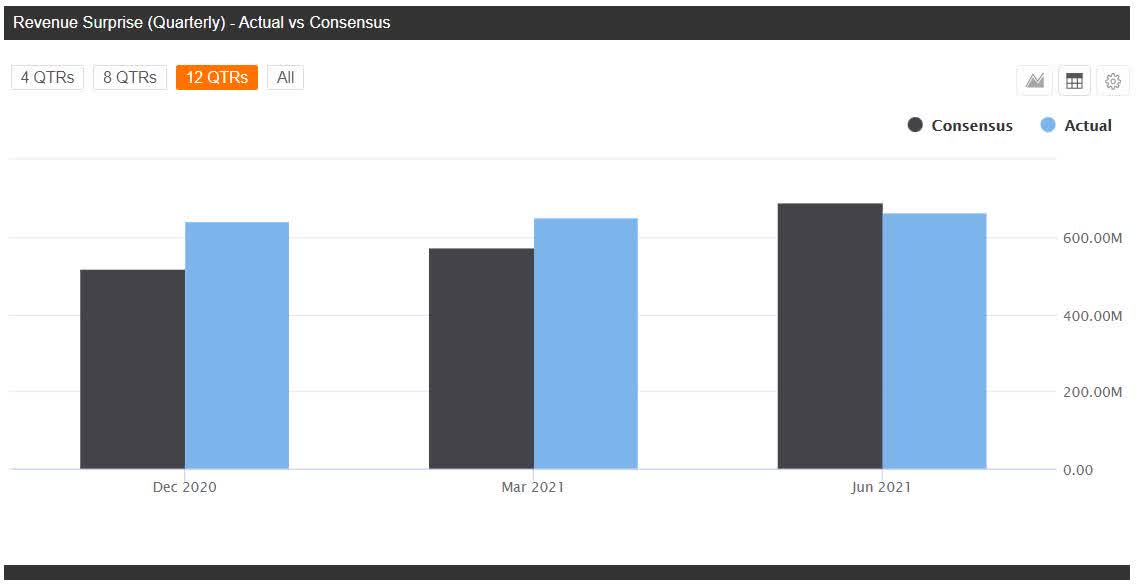 Roblox Q3 2021 Earnings Preview Seeking Alpha