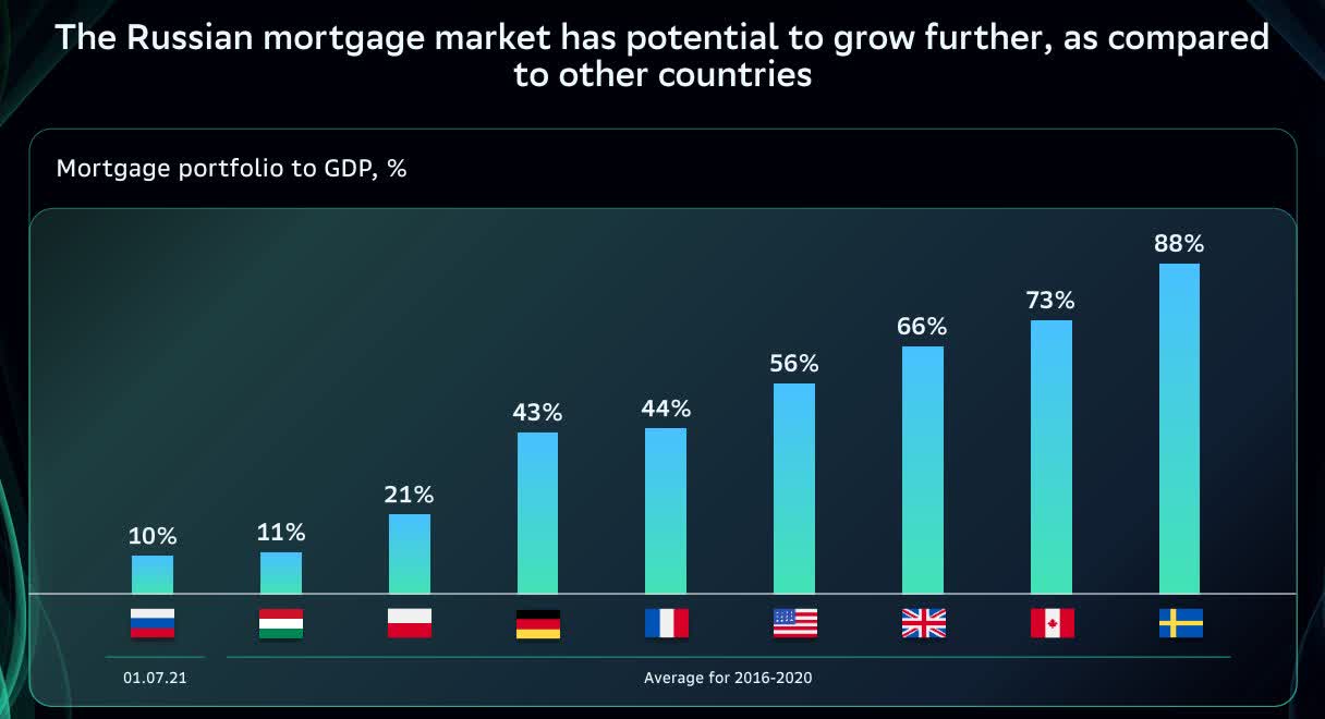Russian Real Estate Market Strength Is Development Companies Seeking